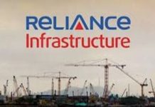 Reliance Infra’s Subsidiary JRTR Clears ₹273 Crore Debt to Yes Bank Reliance Infra’s Subsidiary JRTR Clears ₹273 Crore Debt to Yes Bank