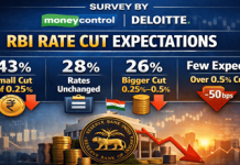 Indian Business Leaders Predict RBI to Cut Repo Rate Soon: Finds Moneycontrol-Deloitte Survey Survey By Moneycontrol and Deloitte