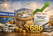 Big Relief for Federal Bank: Income Tax Department Approves Rs 686 Crore Refund Big Relief for Federal Bank: Income Tax Department Approves Rs 686 Crore Refund