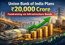 Union Bank of India Plans ₹20,000 Crore Fundraising via Infrastructure Bonds Union Bank of India Plans ₹20,000 Crore Fundraising via Infrastructure Bonds